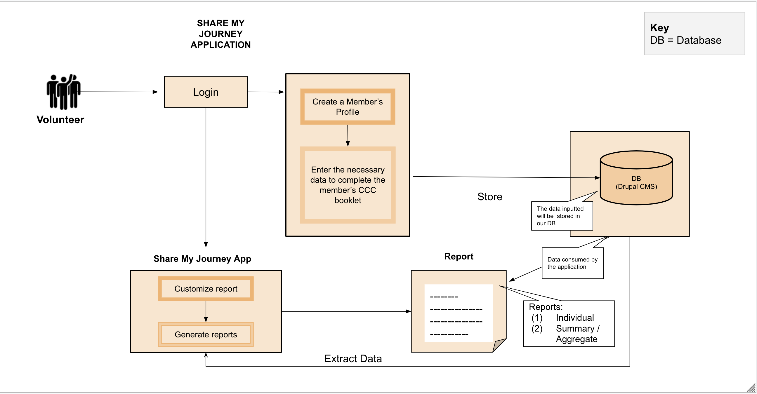 weccc-propose-system